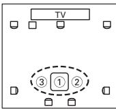ONKYO HT-R570 - ③ Tercer punto de medicación - 8