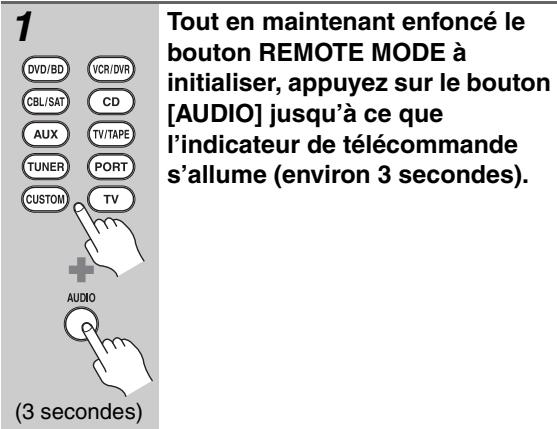 ONKYO HT-R570 - Initialiser les boutons REMOTE mode - 1