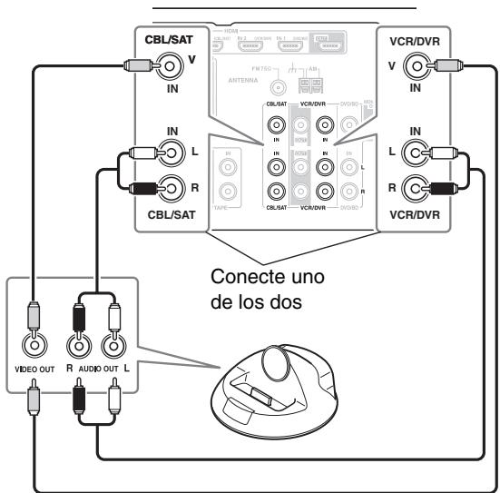 ONKYO HT-R570 - Si el iPod es compatible con video: - 1