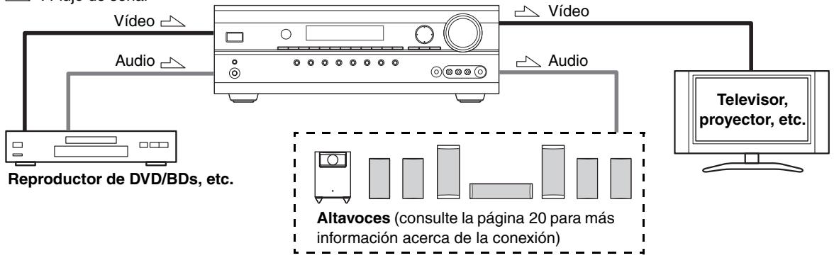 ONKYO HT-R570 - Conectar las senales de Audio y Video al receptor AV - 1