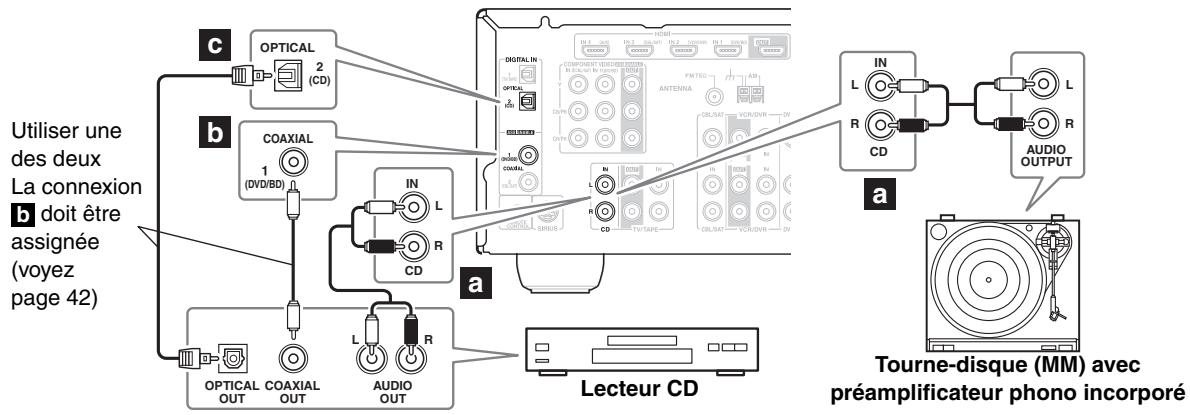 ONKYO HT-R570 - Étape 1: - 1