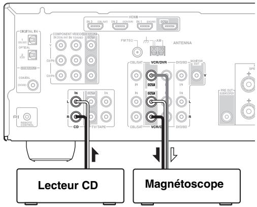 ONKYO HT-R570 - Enregistrement de deux sources AV distinctes - 1