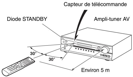 ONKYO HT-R570 - Orientation de la télécommande - 1