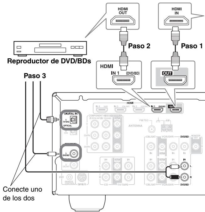 ONKYO HT-R570 - ■ Senales de audio - 1