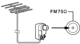 ONKYO HT-R570 - Conectar una antenna FM exterior - 1