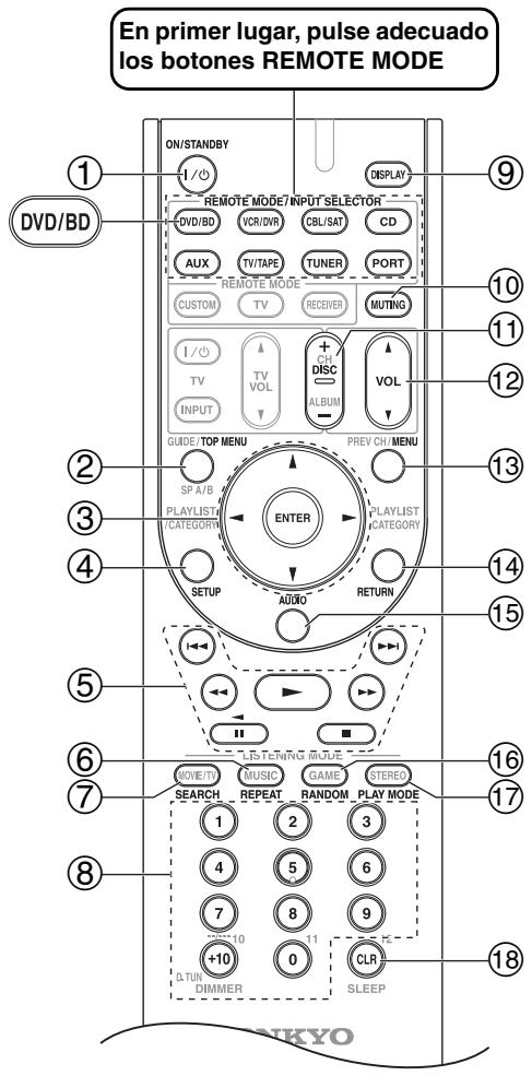 ONKYO HT-R570 - Controlar un reproductor de DVDs o un grabador de DVDs - 1