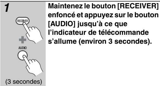 ONKYO HT-R570 - Initialisation de la télécommande - 1