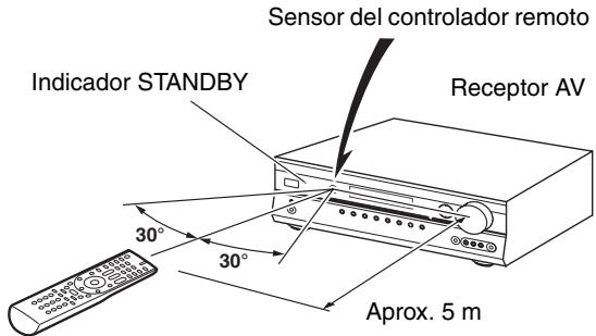 ONKYO HT-R570 - Apuntar el mando a distancia - 1