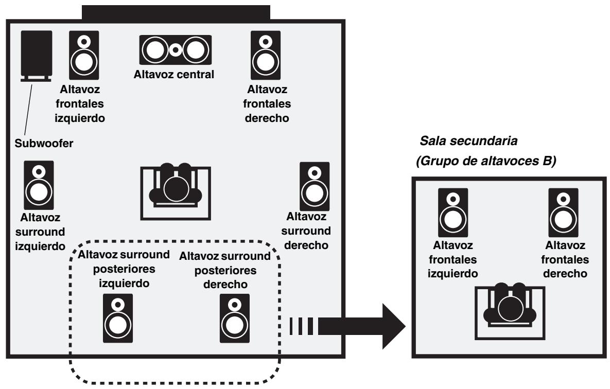 ONKYO HT-R570 - Grupos de altavoces A y B - 3