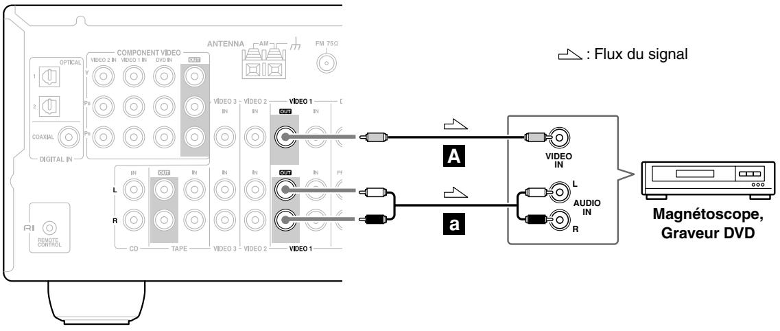 ONKYO HT-S4100 - Étape 2: Signaux audio - 1