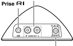 ONKYO HT-S4100 - Tour d'horizon du RI Dock - 2
