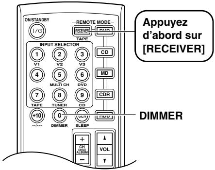 ONKYO HT-S4100 - Remarques: - 2