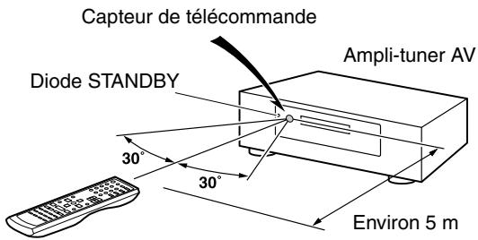 ONKYO HT-S4100 - Utilisation de la télécommande - 1