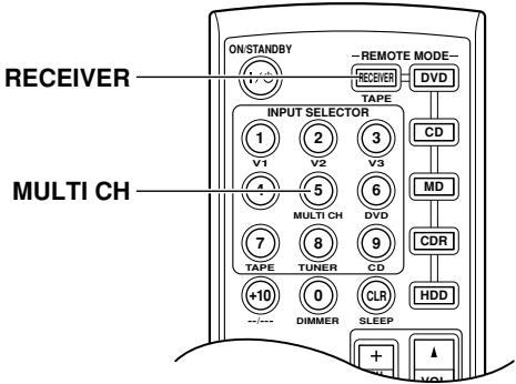 ONKYO HT-S4100 - Utilisation des entrées multicanal - 1