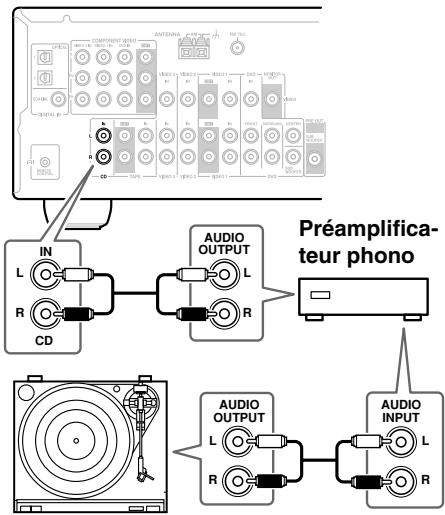 ONKYO HT-S4100 - Tourne-disque (MM) sans préamplificateur phono - 1