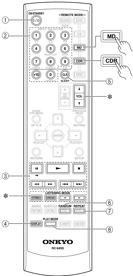 ONKYO HT-S4100 - Modo MD y CDR - 2
