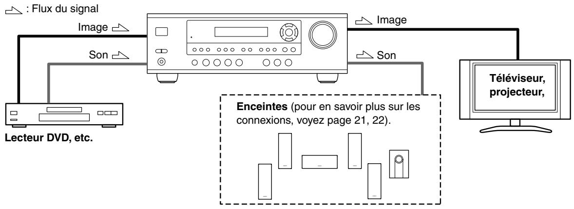 ONKYO HT-S4100 - Connexions audio et video - 1