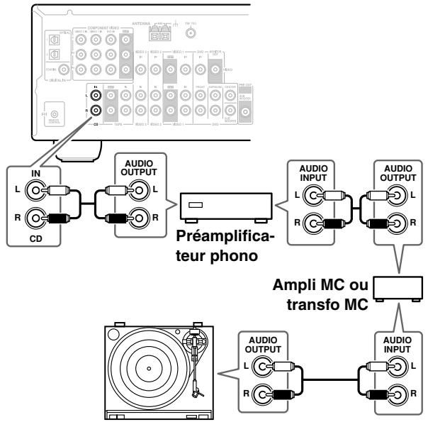 ONKYO HT-S4100 - ■ Tourne-disque équipé d'une cartouche MC (à bobine mobile) - 1
