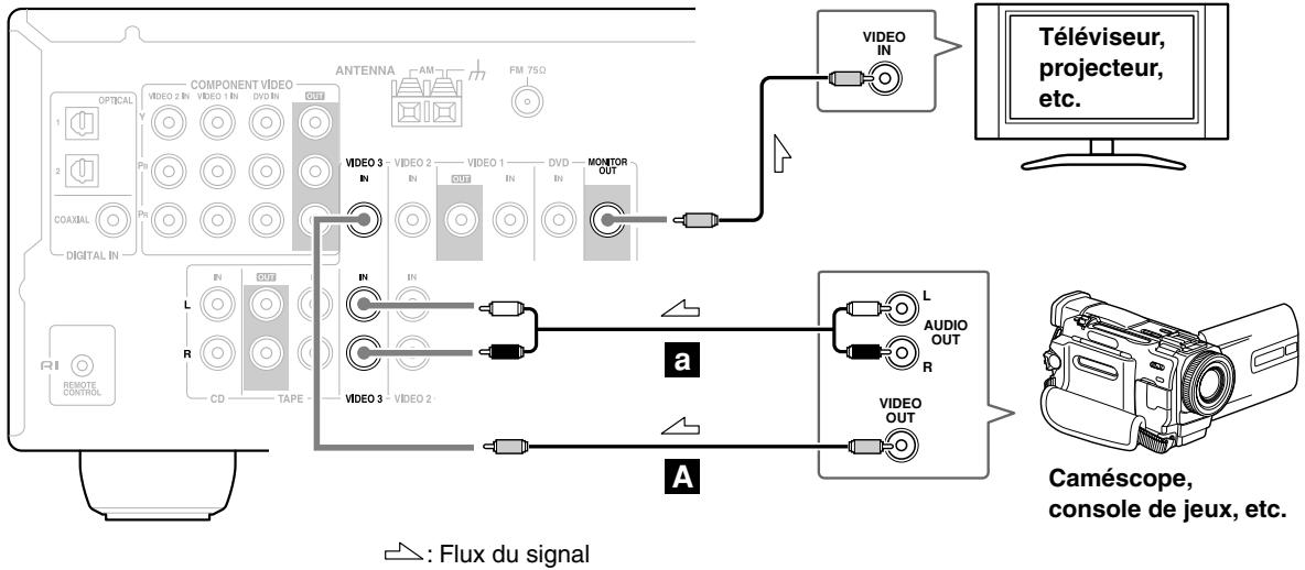 ONKYO HT-S4100 - Étape 2: Signaux audio - 1