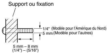 ONKYO HT-S4100 - Remarque: - 1