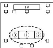 ONKYO HT-S6200 - ③ Troisième point de mesure - 3