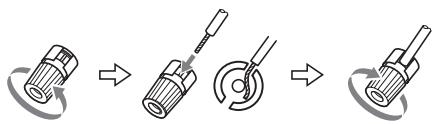 ONKYO HT-S6200 - Conectar los cables de los altavoces - 1