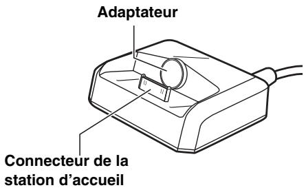 ONKYO HT-S6200 - À propos de la station d'accueil de la série UP-A1 - 1