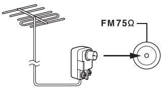 ONKYO HT-S6200 - Connexion d'une antenné FM extérieure - 1