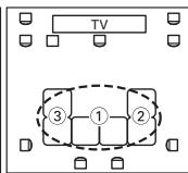 ONKYO HT-S6200 - ③ Troisième point de mesure - 5