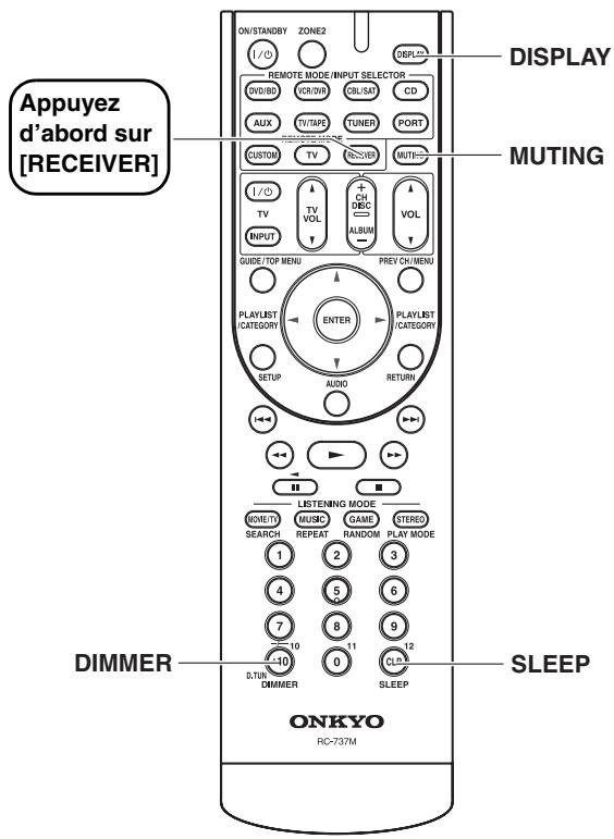 ONKYO HT-S6200 - Fonctionnement élémentaire de l'ampli-tuner AV - 2