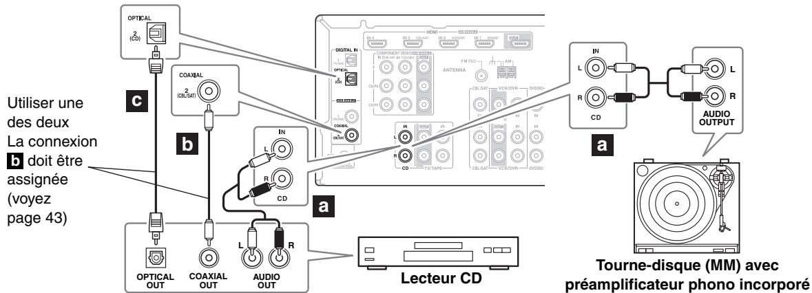 ONKYO HT-S6200 - Étape 1: - 1