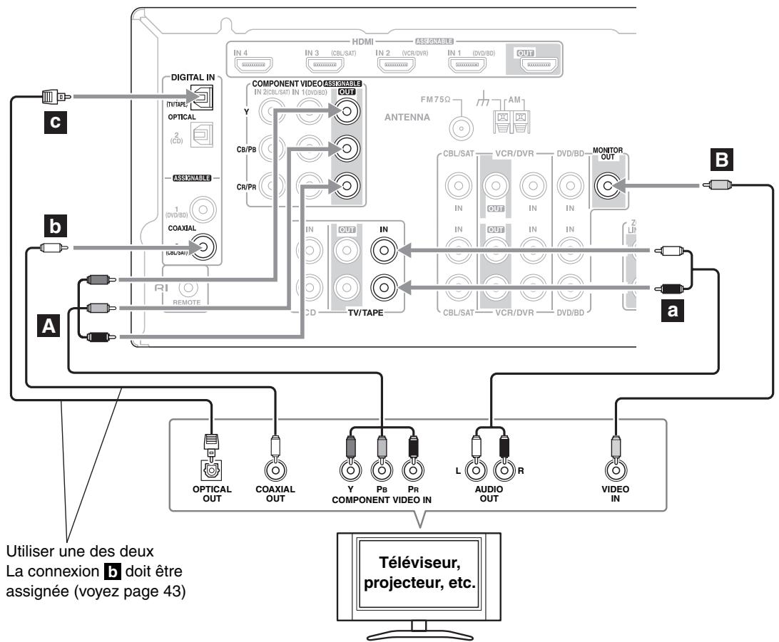 ONKYO HT-S6200 - Étape 2: Signaux audio - 1