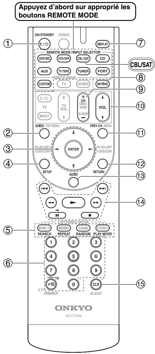 ONKYO HT-S6200 - Pilotage d'un décodeur cable/satellite - 1