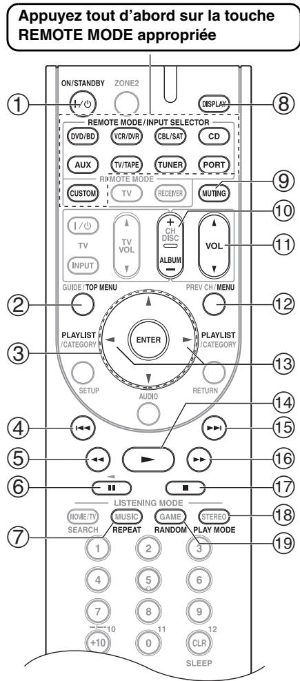 ONKYO HT-S6200 - Si vous utilisez une station d'accueil RI: - 1
