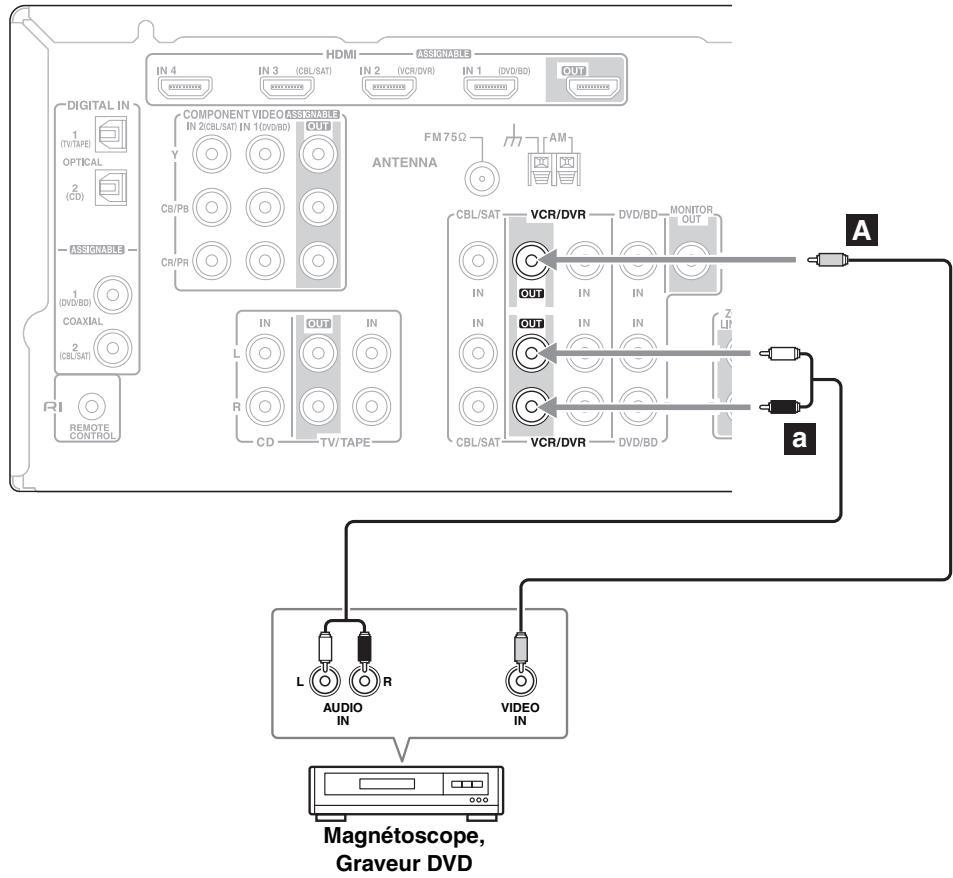 ONKYO HT-S6200 - Étape 2: Signaux audio - 1