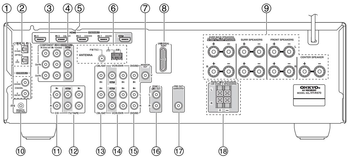 ONKYO HT-S6200 - Panel posterior - 1