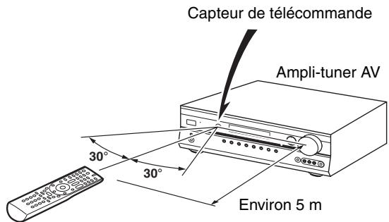 ONKYO HT-S6200 - Orientation de la télécommande - 1