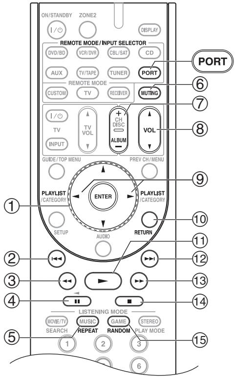ONKYO HT-S6200 - Si vous utilisez une station d'accueil raccordée au connecteur du port universal: - 1