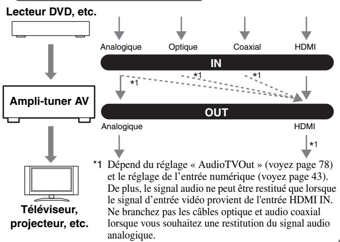 ONKYO HT-S6200 - Formats audio - 2
