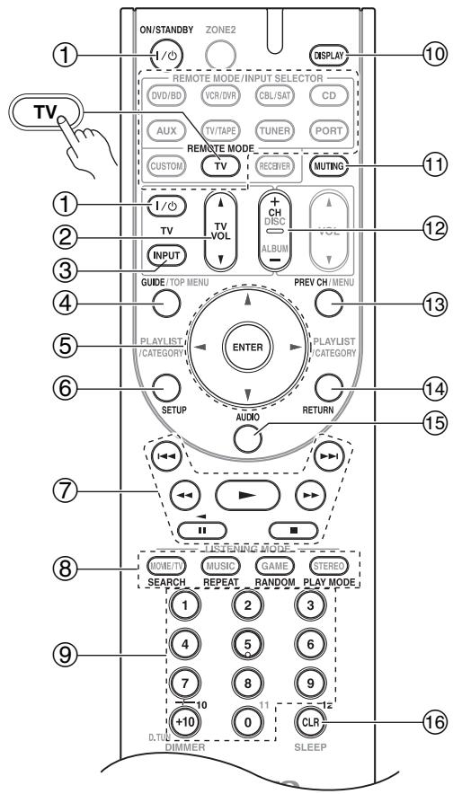 ONKYO HT-S6200 - Controlar un televisor - 1