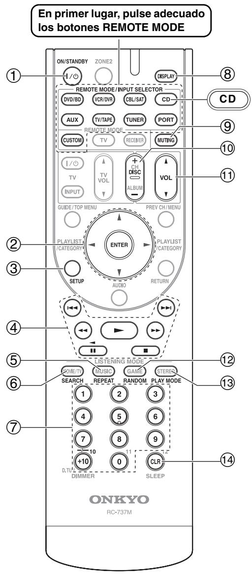 ONKYO HT-S6200 - Controlar un reproductor de CDs - 1