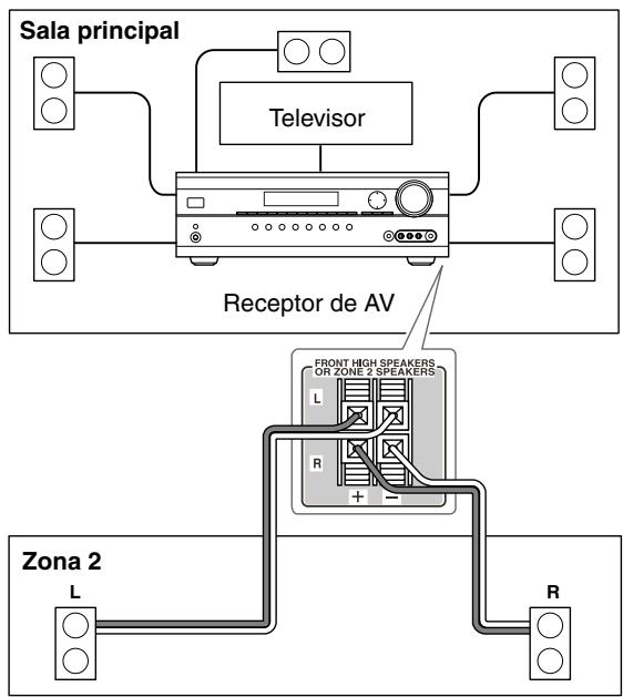 ONKYO HT-S6200 - Conectar los altavoces de la Zona 2directamente en el Receptor de AV - 1