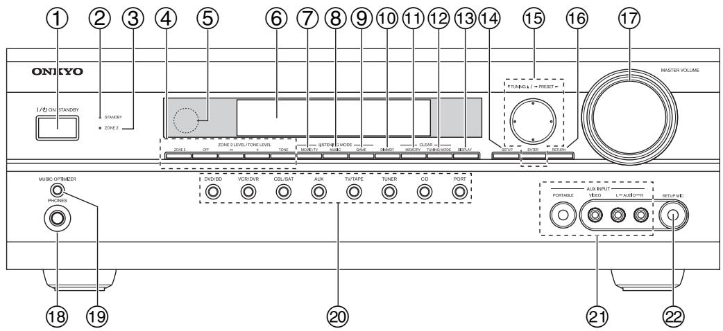 ONKYO HT-S6200 - Panel frontal - 1