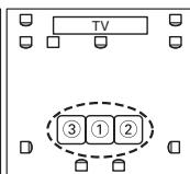 ONKYO HT-S6200 - ③ Troisième point de mesure - 2