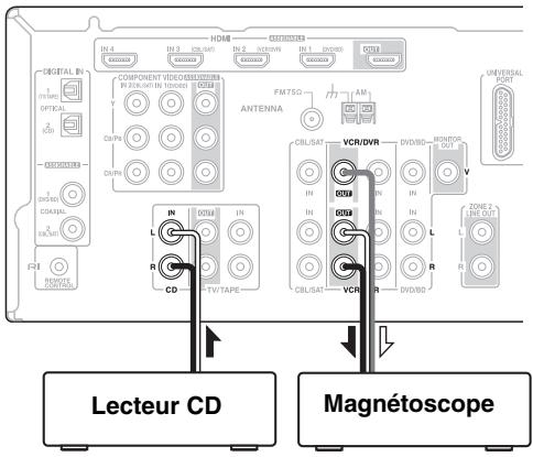 ONKYO HT-S6200 - Enregistrement de deux sources AV distinctes - 2