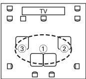 ONKYO HT-S6200 - ③ Troisième point de mesure - 6
