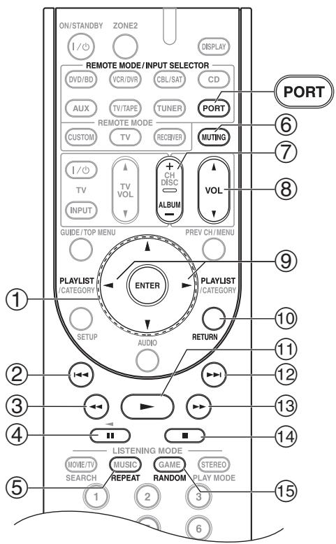 ONKYO HT-S6200 - Cuando utilise un Dock con conector de puerto universal: - 1