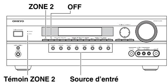 ONKYO HT-S6200 - Utiliser la Zone 2 - 1