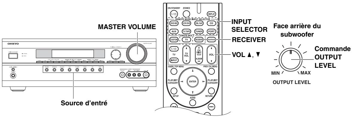 ONKYO HT-S6200 - Fonctionnement élémentaire de l'ampli-tuner AV - 1