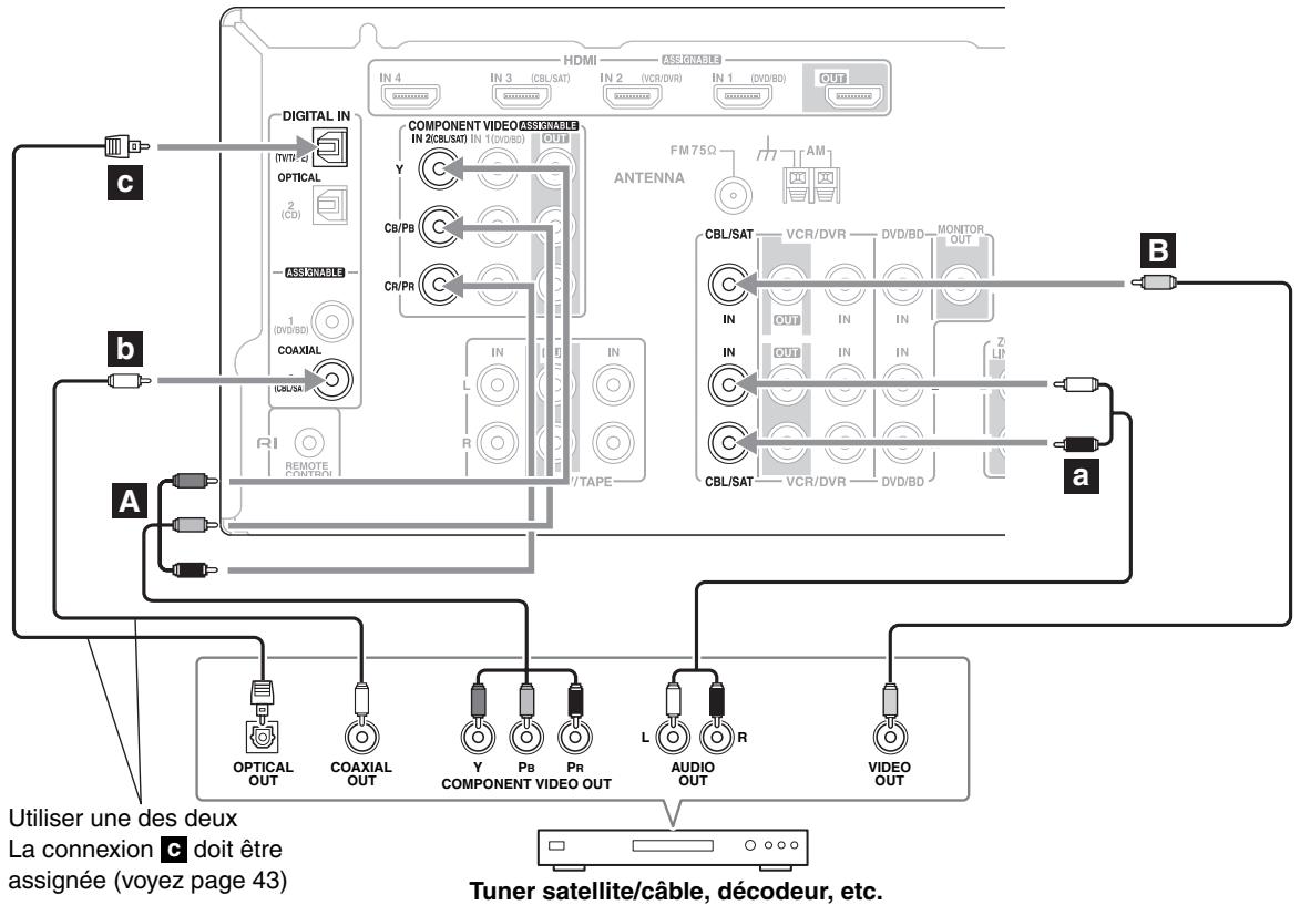 ONKYO HT-S6200 - Étape 2: Signaux audio - 1